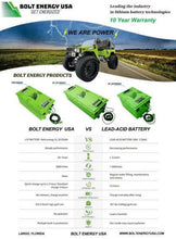Load image into Gallery viewer, Bolt Energy USA 51 Volt 160Ah High Output Lithium Battery Professional Kit