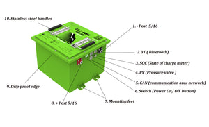 105AH 51 Volt  Standard Kit  BE10551M “MINI”  “HIGH OUTPUT LITHIUM” Standard