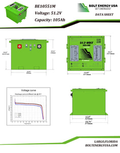105AH 51 Volt  Standard Kit  BE10551M “MINI”  “HIGH OUTPUT LITHIUM” Standard