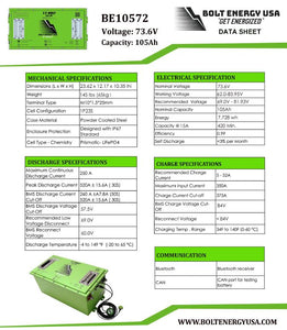 Bolt Energy USA 72 Volt 105Ah High Output Lithium Battery Kit