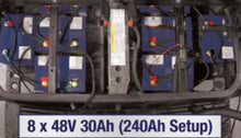 Load image into Gallery viewer, Allied Lithium 48V 30Ah Battery Setups